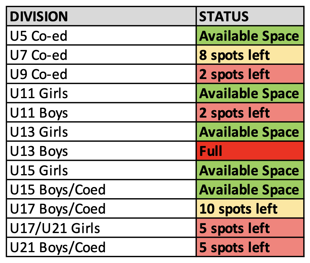 Division_Status Current Status